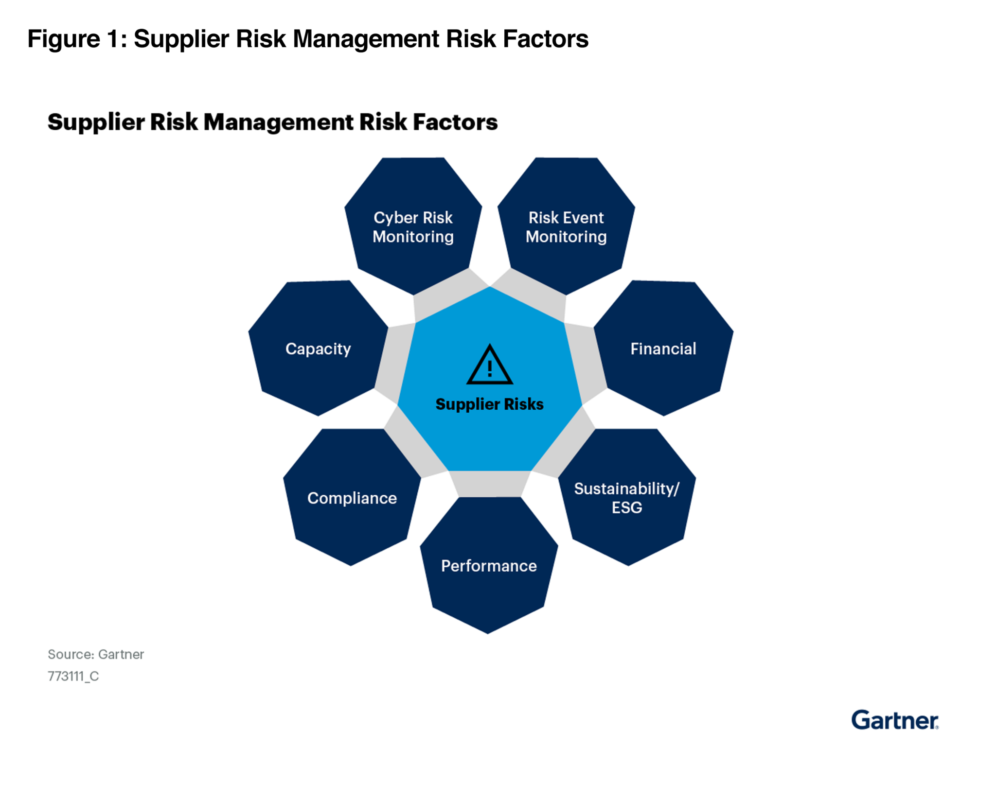 The 2023 Gartner® Market Guide | apexanalytix